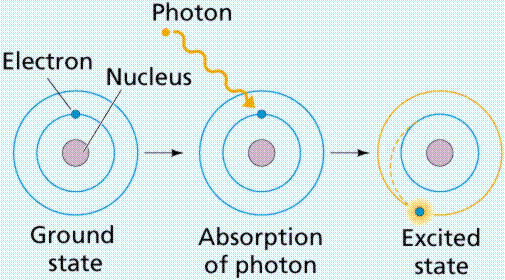 电感耦合等离子体原子发射光谱仪(ICP-OES)检测原理解读-小周周学习室-学习、分享、互助、进步。交志同道合之友,钻研共享技术经验